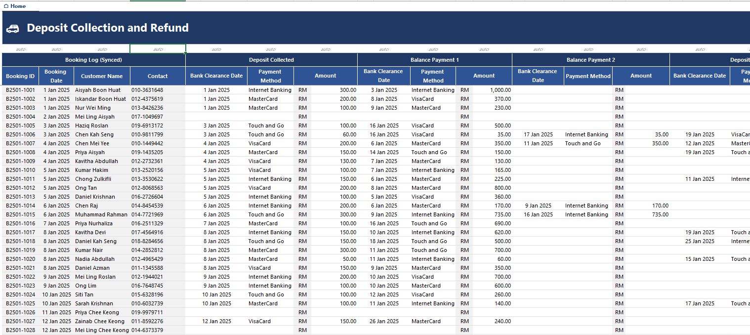 Deposit Collection and Refund tab showing each Booking ID with bank clearance date, payment method and amount for the deposit collected and the balance payments