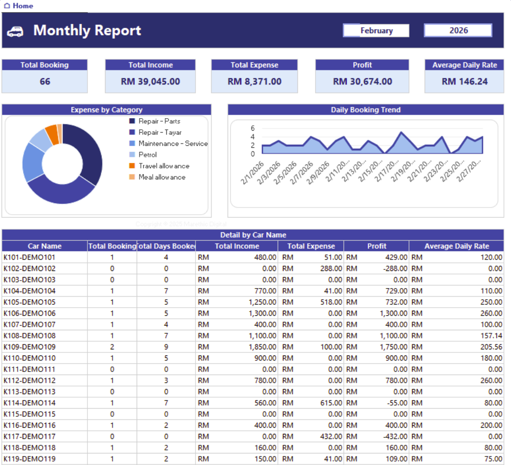 Screenshot of the Car Rental Tracker template